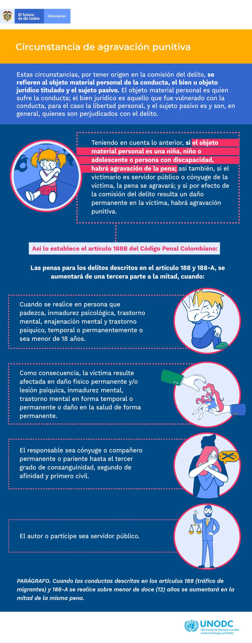 modulo 3 Grafico circunstancias de agravacion punitiva linea de tiempo scaled