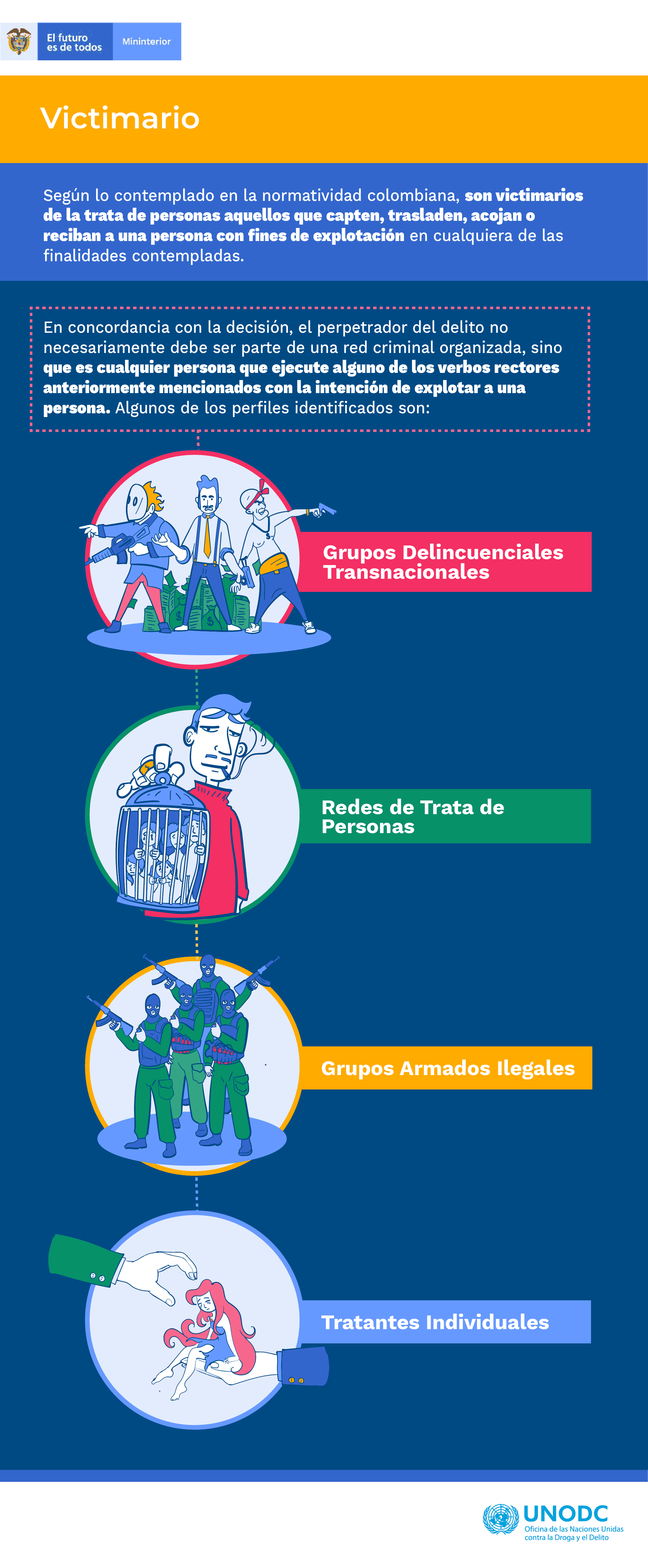 modulo 4 Grafico Victimario Victimario