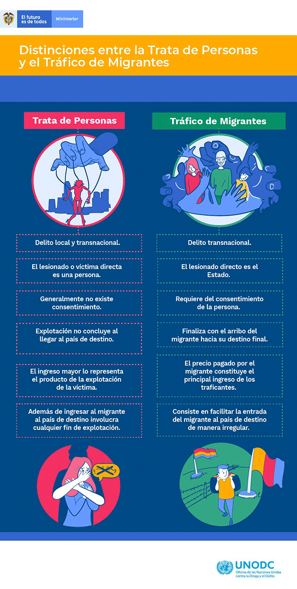 https://autorun.tv/wp-content/uploads/2026/05/DistincionesentrelaTratadePersonasyeltraficodemigrantes.png