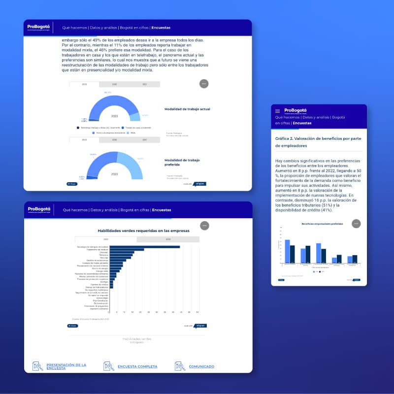 visualización de gráficos de cifras en celulares y tablet
